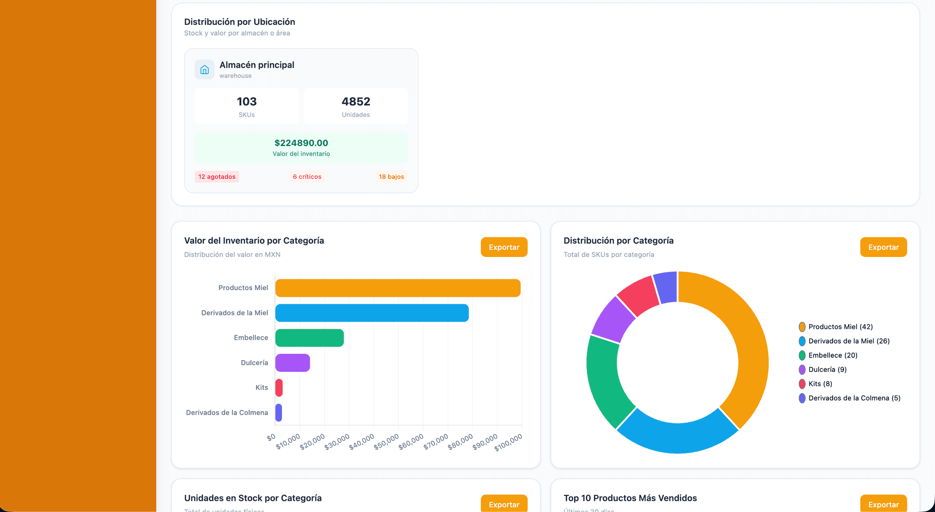 Inventory Management - 2